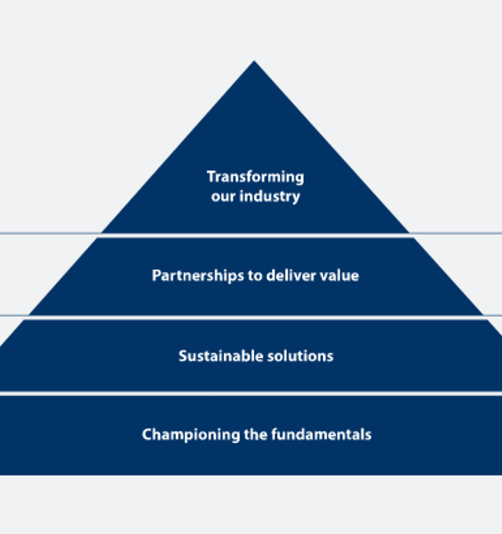 Sustainability Roadmap