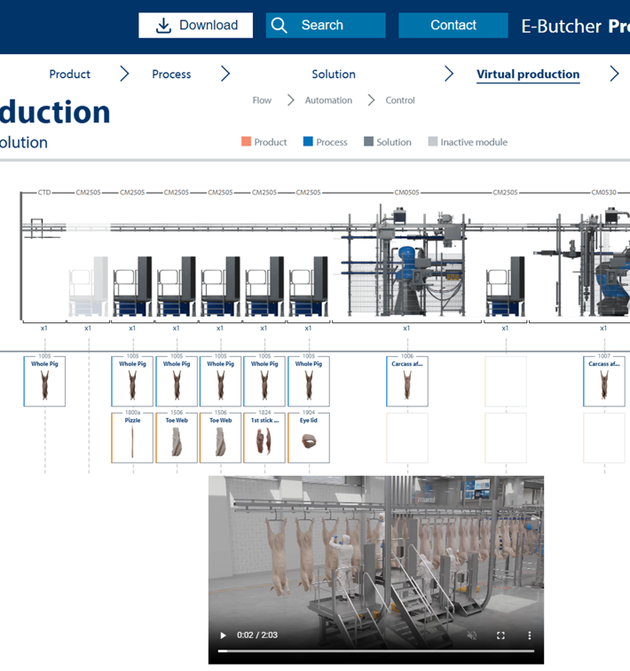 E Butcher Process Designer Evisceration