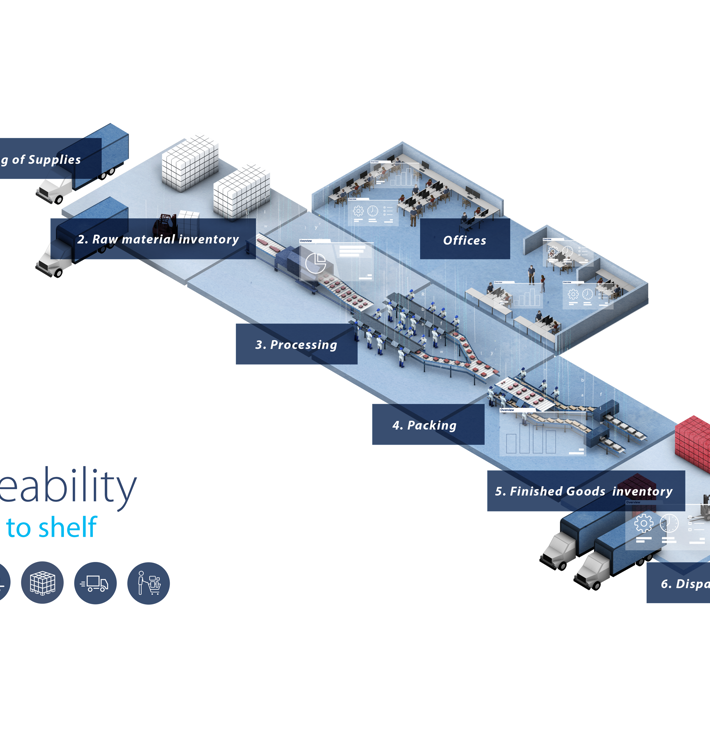 Innova Productionline General