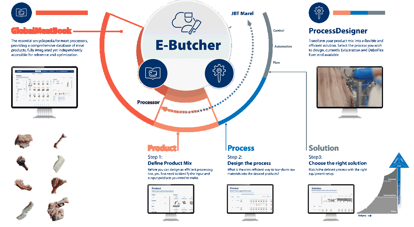 Infographic E Butcher Transparant